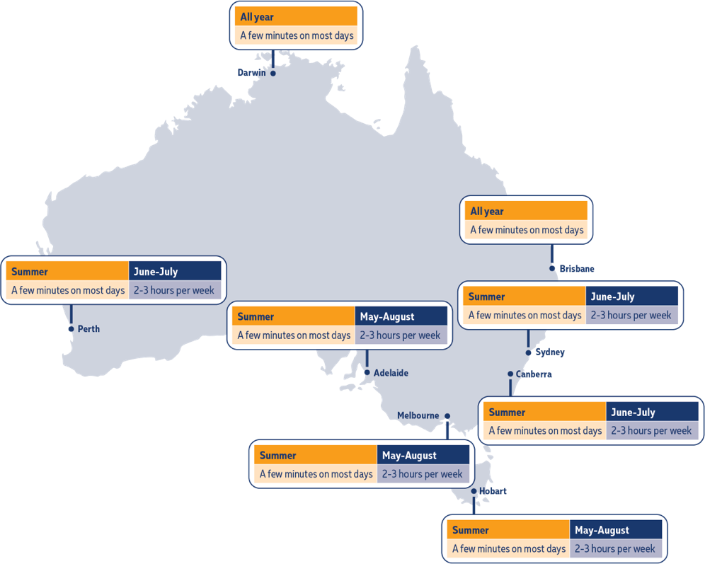 Map - recommended sun exposure for vitamin D based on location within Australia.